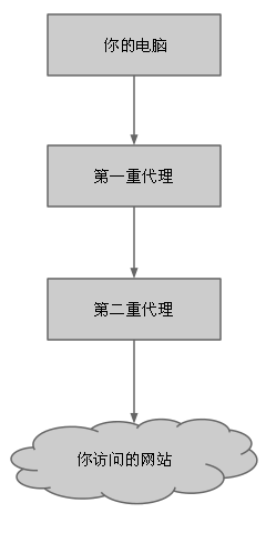 不见图 请翻墙