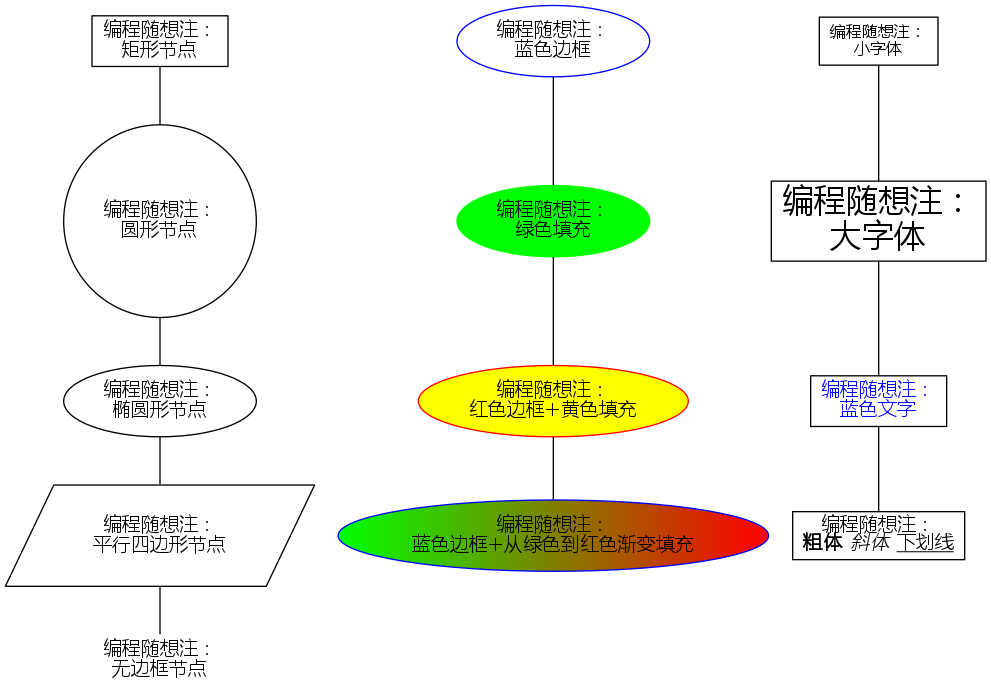 不见图 请翻墙