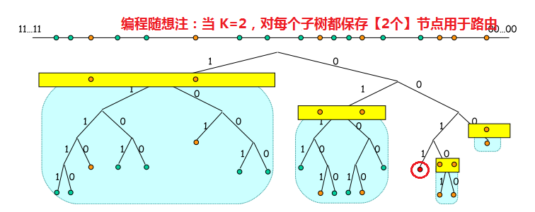 不见图 请翻墙