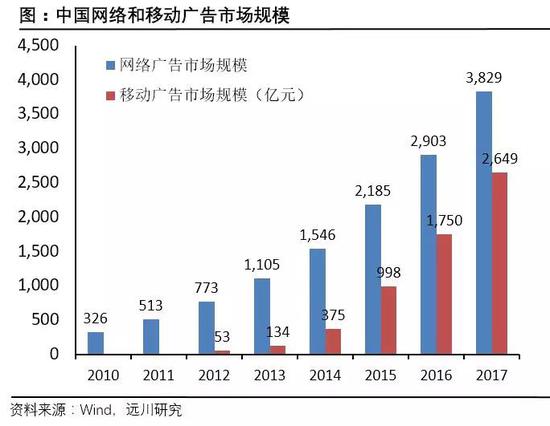 不见图 请翻墙